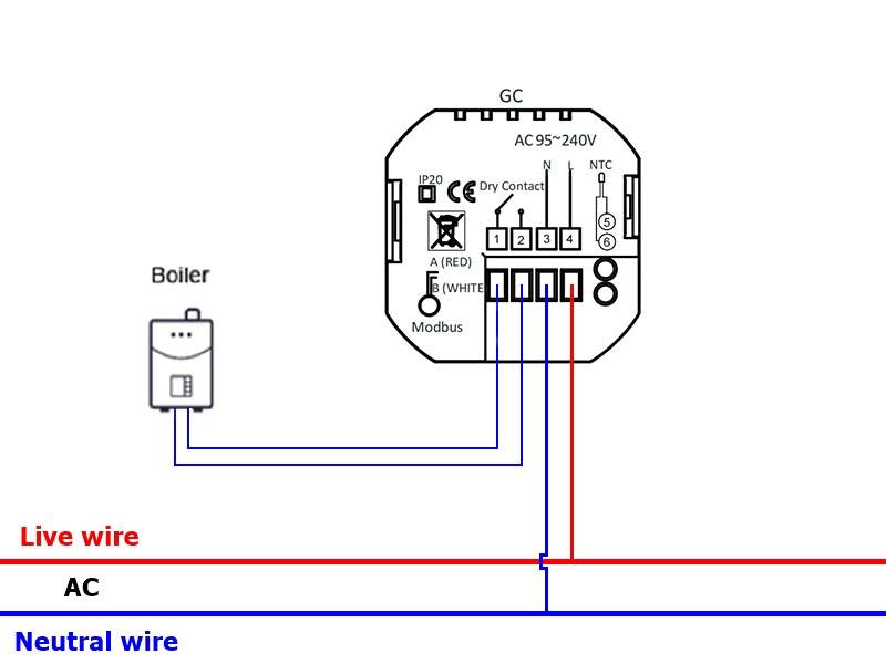 GC termostat